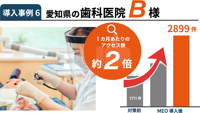 導入事例6:愛知県の歯科医院B様